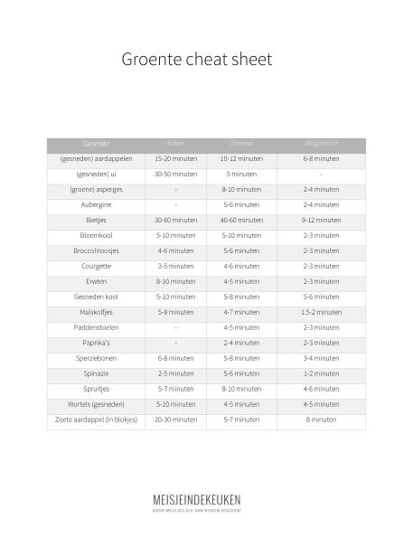 groente cheat sheet-page-001 (1)